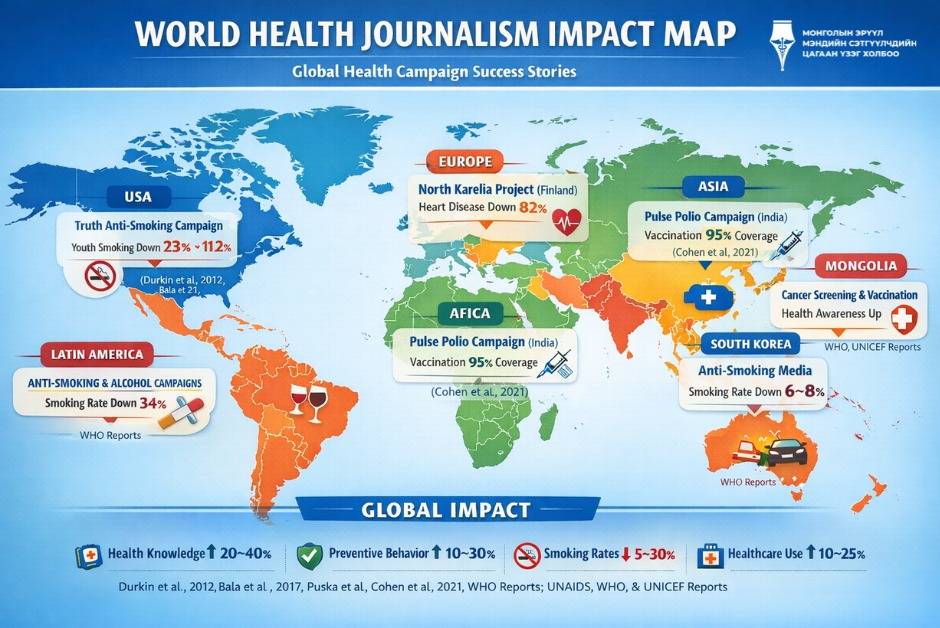 Эрүүл мэндийн сэтгүүл зүй нь нийгмийн эрүүл мэндийг сайжруулах стратегийн чухал хэрэгсэл